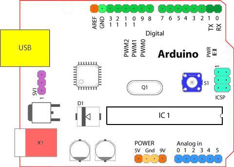 arduino_board