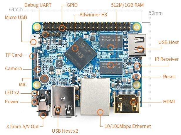 NanoPi M1 interfaces