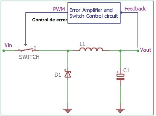 Conceptos del convertidor buck circuito error