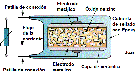 Varistor de óxido de metal