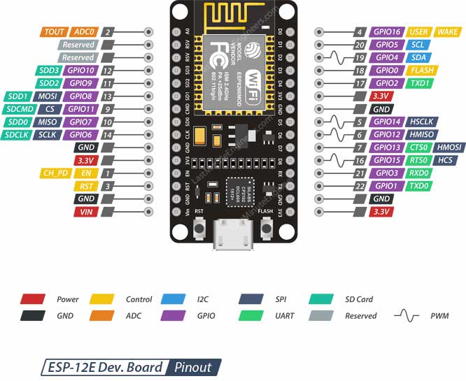 ESP8266-12E-Development-Board-ESP8266-NodeMCU-Pinout