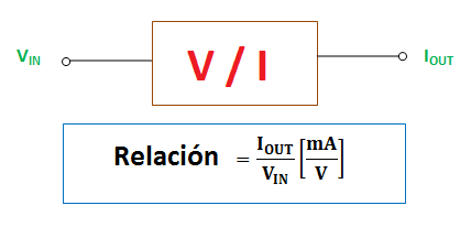 relacion V-I de un conversor voltaje a corriente