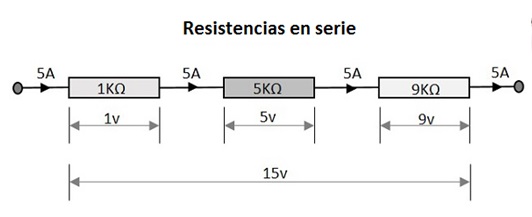 conexion resistores serie