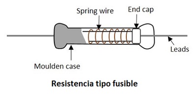 ilustracion interna de uin fusible tipo resistor