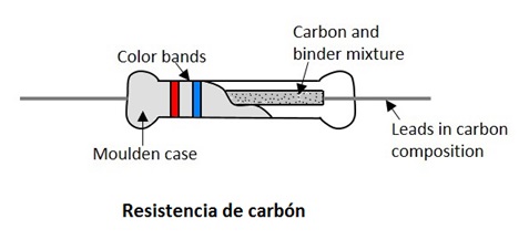 resistencia tipo carbon