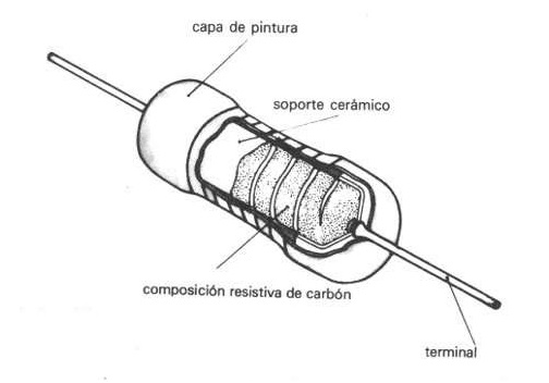 resistor de pelicula de carbon