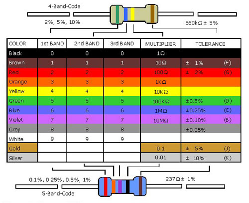 Tabla de colores de resistencias o resistor