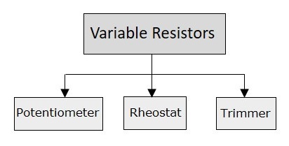resistores o resistencias tipo variables